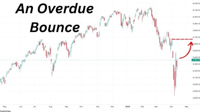 An Overdue Market Bounce May Be Coming…