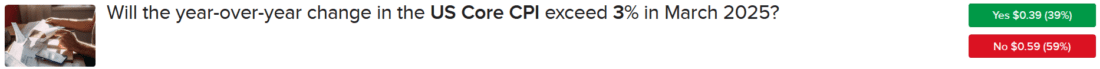 IBKR ForecastTrader Contract asking if core CPI will exceed 3% in March 2025