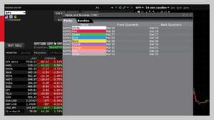 Entering Packs and Bundles for SOFR Futures Contracts on IBKR’s Trader Workstation