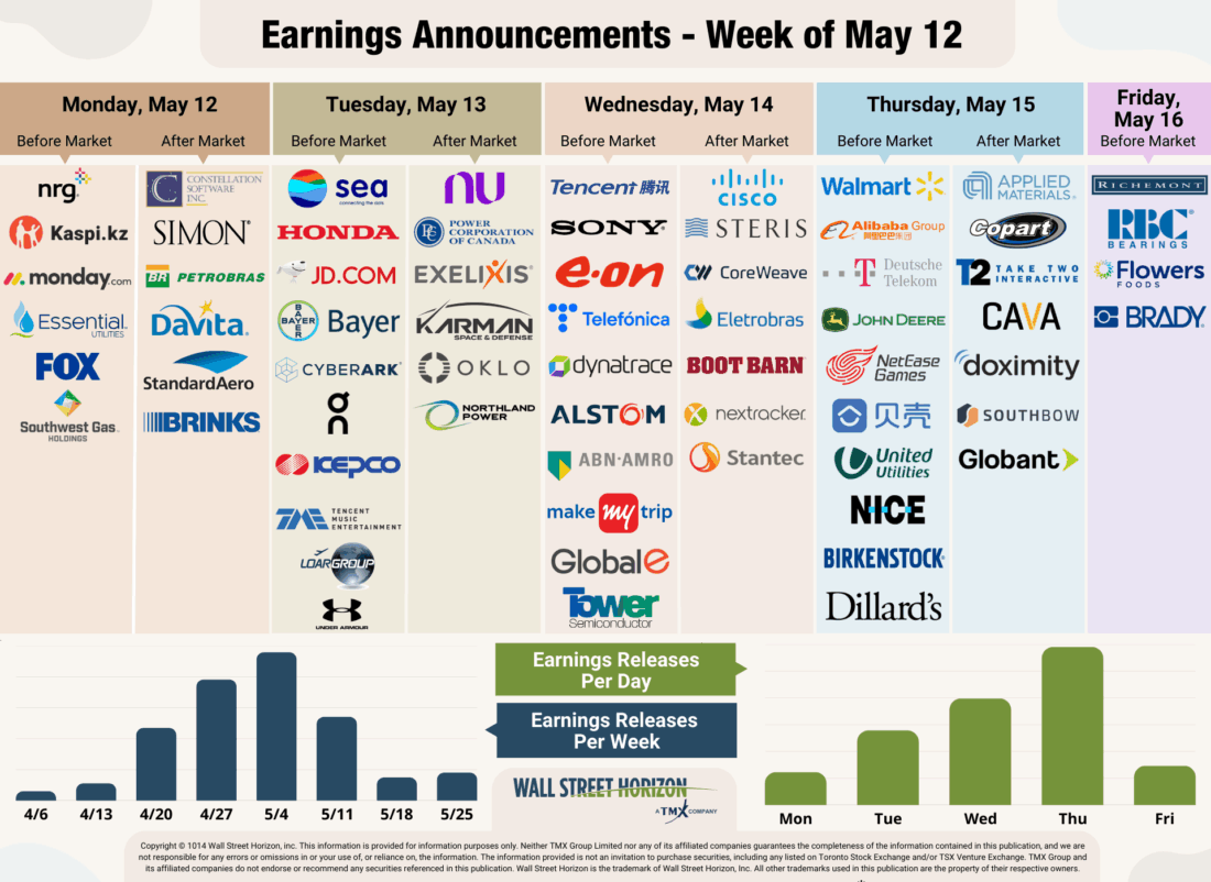 earnings annoucements week of may 12
