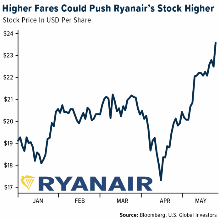 Travel Industry Fundamentals Remain Strong, Bucking Negative Headlines