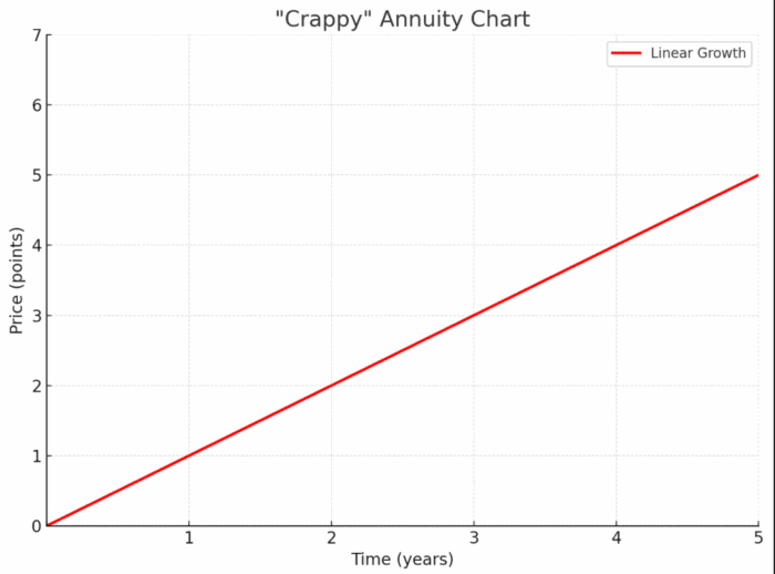 Chart Advisor: A Pure-Play in the Bond Market