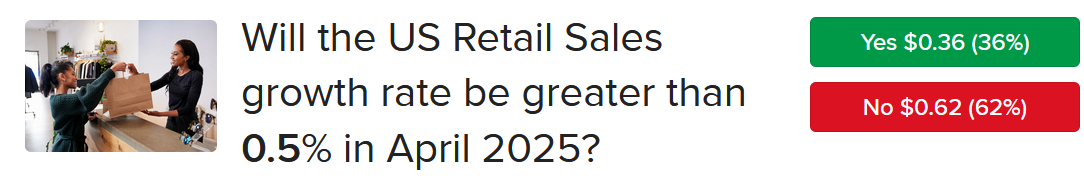 IBKR ForecastTrader asking if retails sales growth exceed 0.5% in April.