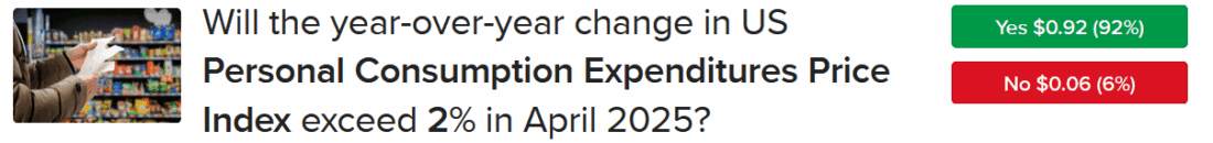IBKR ForecastTrader Contract asking if US PCE will exceed 2% in April