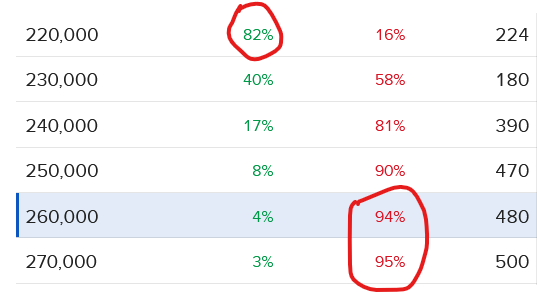 Pricing of contracts regarding unemployment claims.