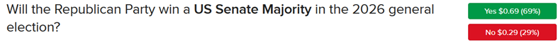 IBKR ForecastTrader Contract asking if Republicans will maintain a Senate majority in 2026 general election.
