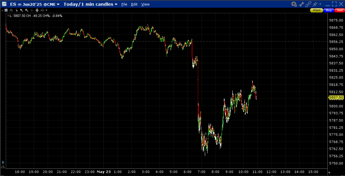 ES June Futures, 1-Day, 1-Minute Candles