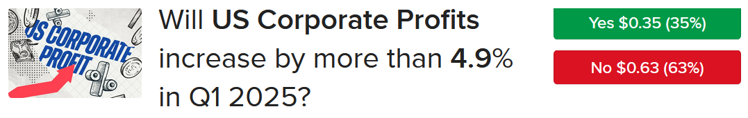 IBKR ForecastTrader Contract asking if corporate profits will increase by more than 4.9% in the first quarter of this year.