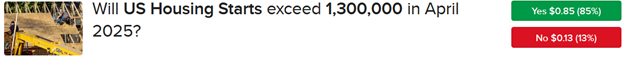 IBKR ForecastTrader Contract asking if building starts will exceed 1.30 million in April.