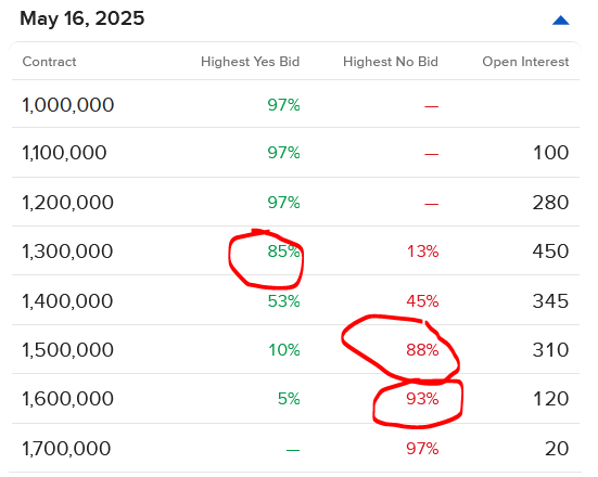 Pricing of ForecastTrader contracts related to housing starts