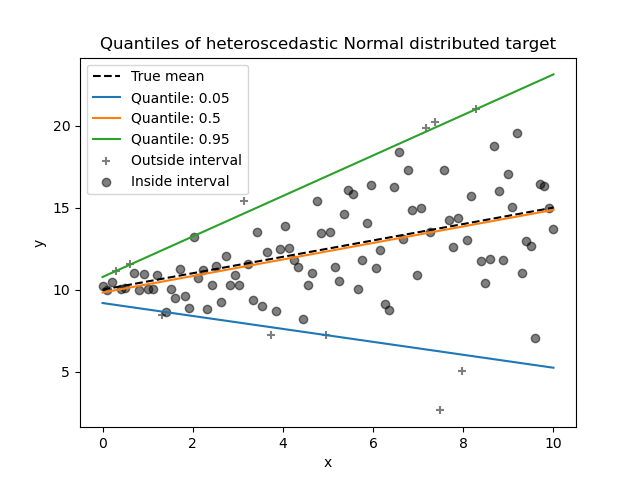 From Logistic to Random Forests: Mastering Non-linear Regression Models
