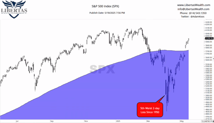 Chart Advisor: The Tariff Crash, ACWX, and A-VWAP