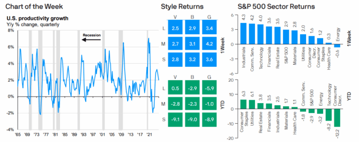 Weekly Market Recap: May 5, 2025
