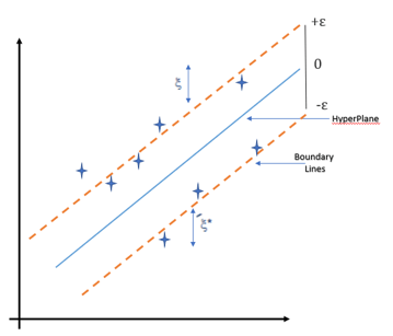 From Logistic to Random Forests: Mastering Non-linear Regression Models