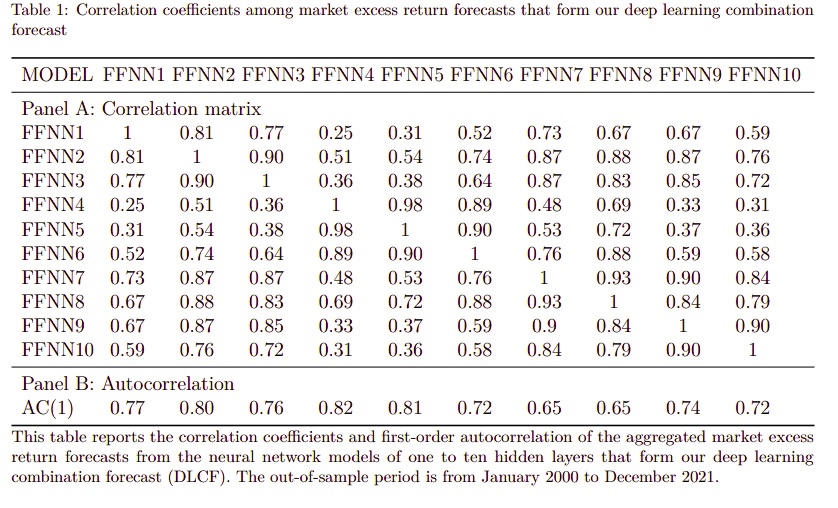 The Aggregated Equity Risk Premium