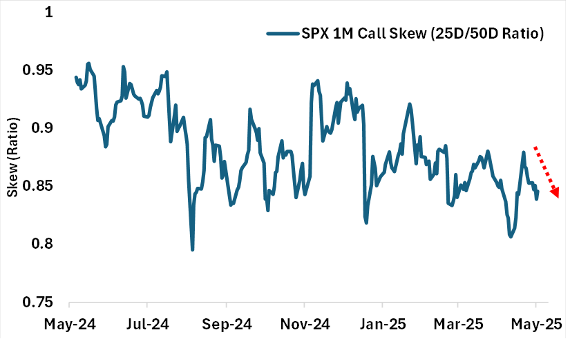chart showing No Upside Chasing Despite SPX Rebound