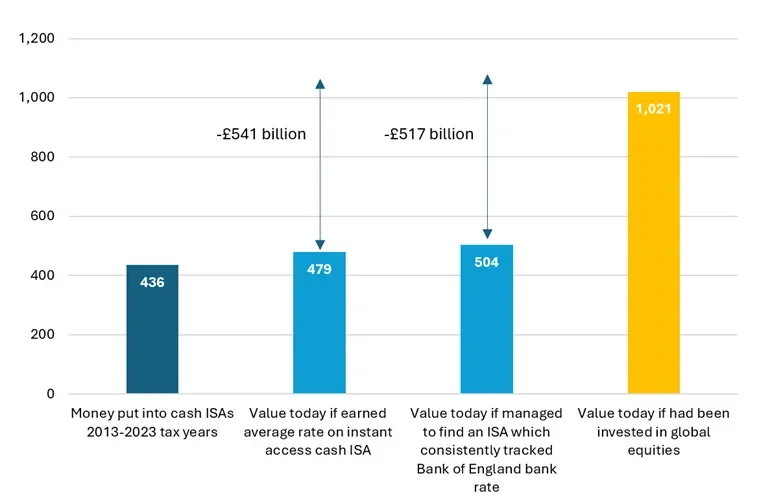 cash vs stock market chart