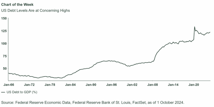 Mind on the Market: Markets Brush Off US Debt Downgrade