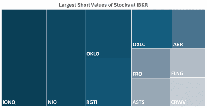 IBKR’s Hottest Shorts as of 05/16/2025