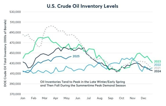 Is Crude Oil at a Major Inflection Point?