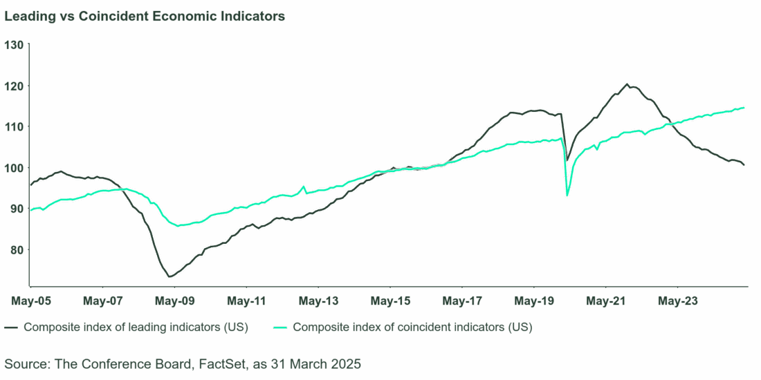 leading vs coincident economic indicators composite index of leading indicators vs composite index of coincident indicators