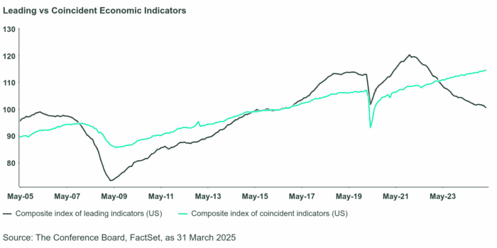 Weekly Market Update: Divergence in Economic Indicators