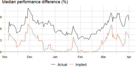 yfscreen: Yahoo Finance Screener in R and Python