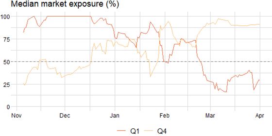 yfscreen: Yahoo Finance Screener in R and Python