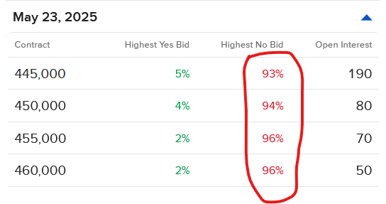 Pricing of IBKR contracts addressing pricing