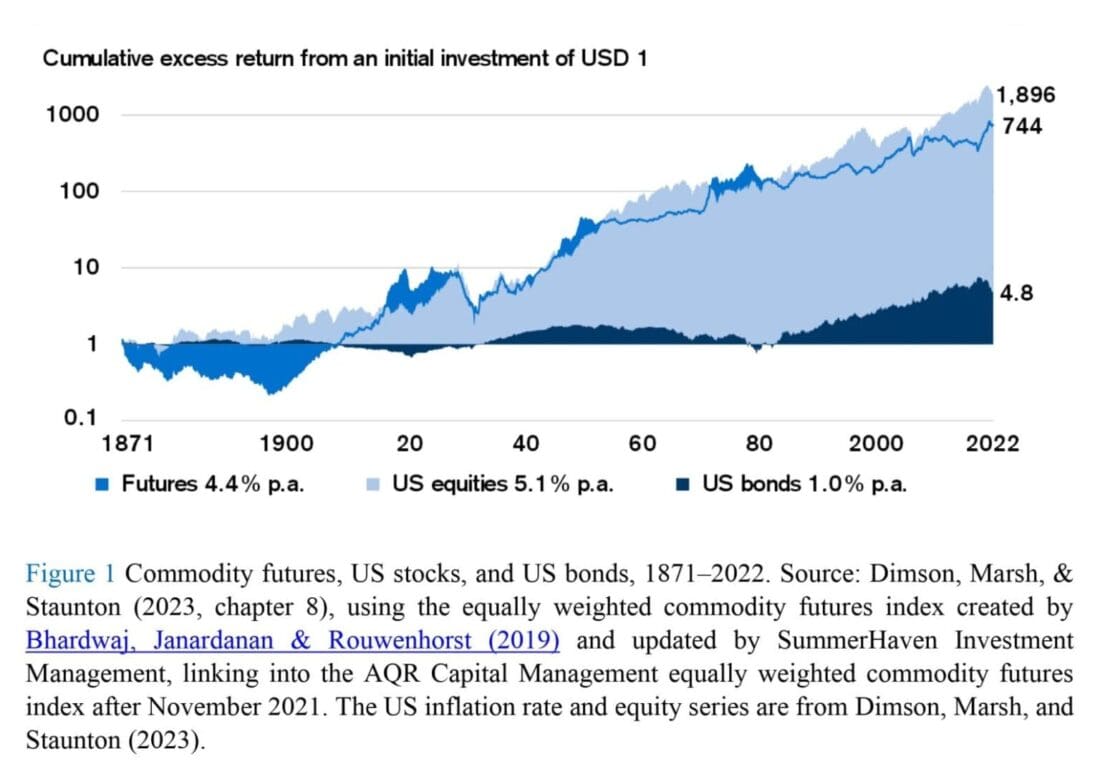 What Can We Expect from Long-Run Asset Returns?