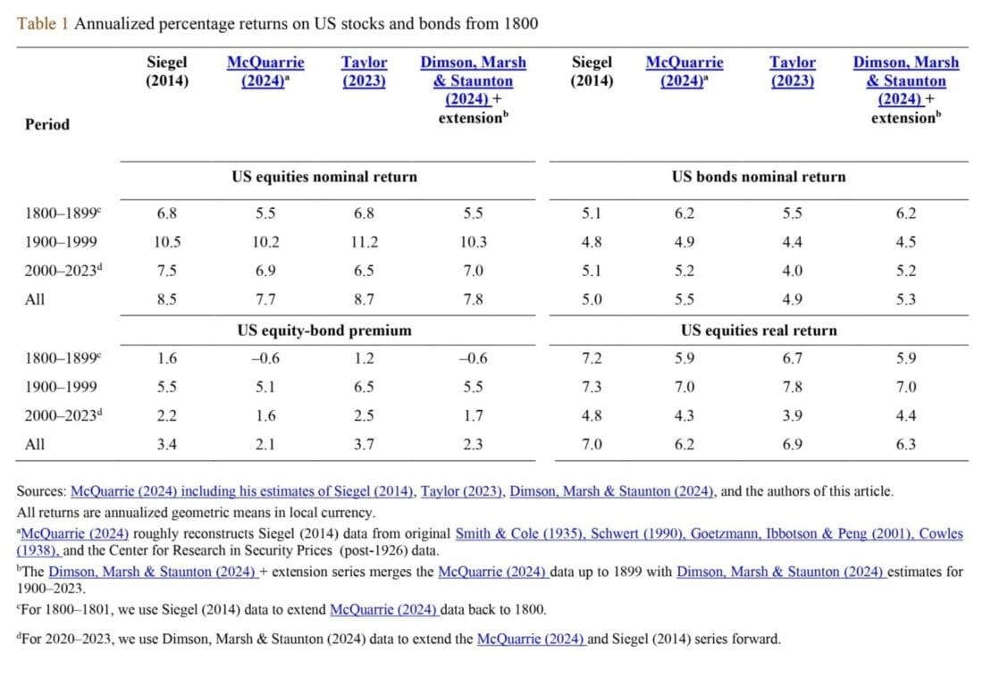 Commodity Futures