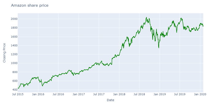 Reinforcement Learning in Trading