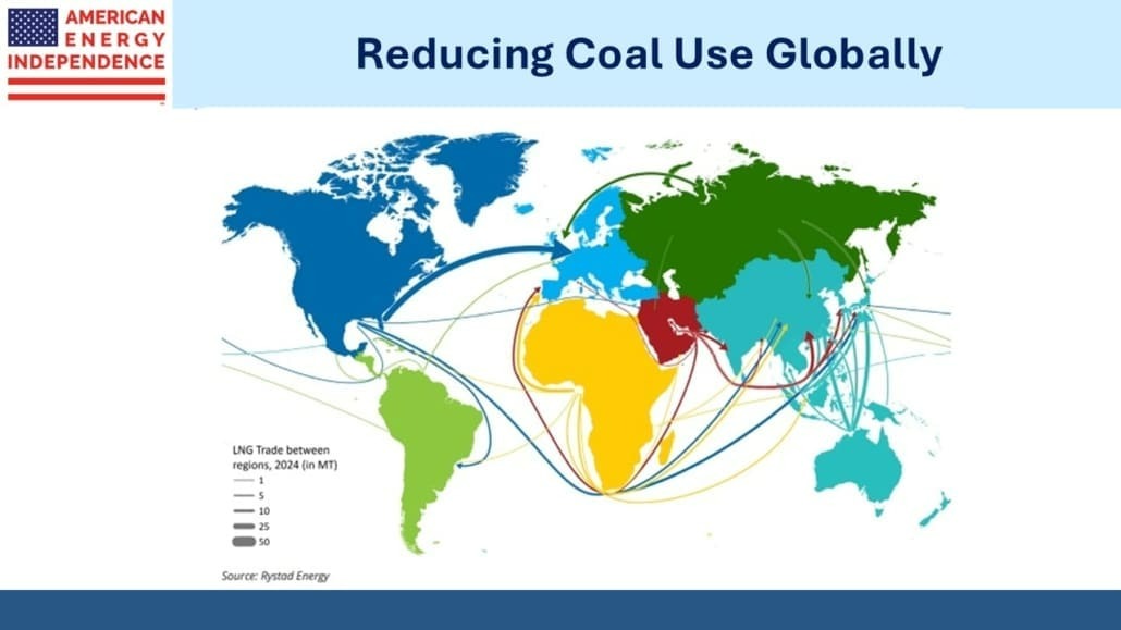 reducing coal use globally