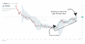 Chart Advisor: Uranium’s Next Big Move