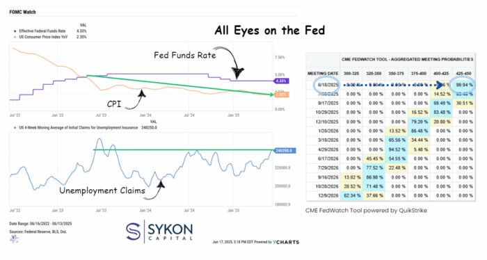 Chart Advisor: OMC Decision Day: Sitting Tight or Cutting Deep?