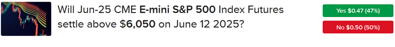 ForecastTrader Contract regarding CME e-mini S&P 500
