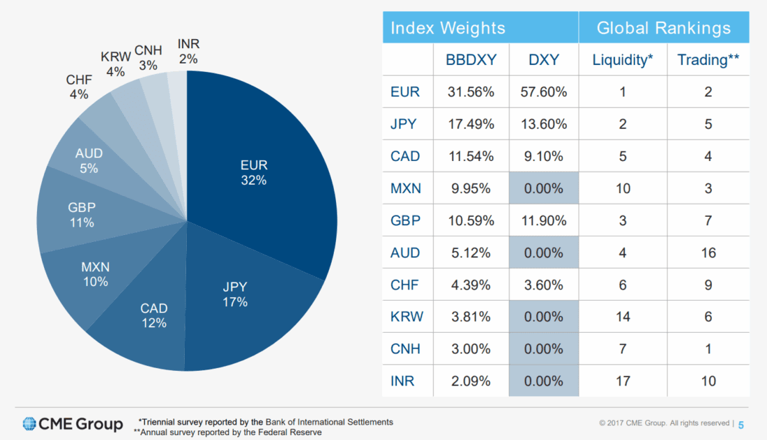 BBDXY vs. DXY