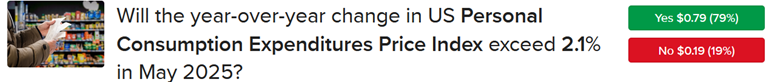 IBKR ForecastTrader Contract asking if the US PCE will exceed 2.1% in May