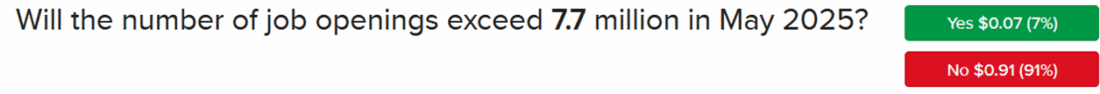 IBKR ForecastTrader Contract asking if job openings will exceed 7.7 million in May