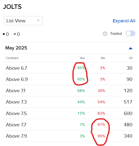Pricing of IBKR ForecastTrader Contracts regarding May job openings.