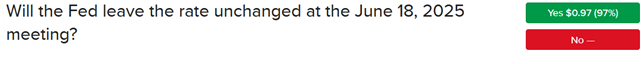IBKR ForecastTrader Contract asking if the Fed will leave the fed funds rate unchanged at its June 18 meeting.