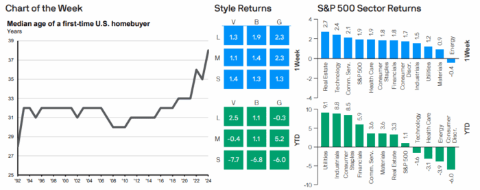 Weekly Market Recap: June 2, 2025