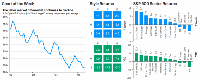 Weekly Market Recap: Week of June 9, 2025