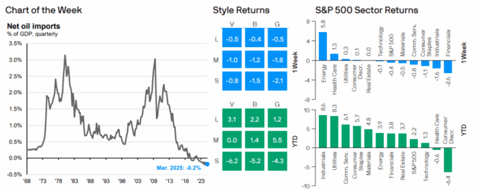 Weekly Market Recap: Week of June 16, 2025