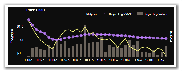 NVDA’s 140 Call Sees Massive 58,736 Contracts Traded—Is This 2.76% Stock Jump Fueling More Upside Bets?