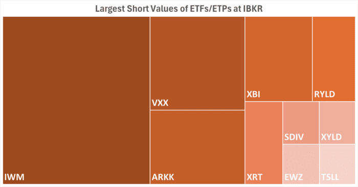 IBKR’s Hottest Shorts as of 06/12/2025