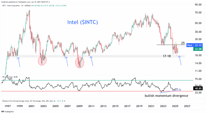 Chart Advisor: Chinese EV Stock Quietly Builds Momentum
