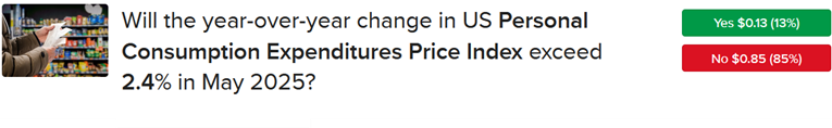 IBKR ForecastTrader Contract asking if the US PCE will exceed 2.4% in May