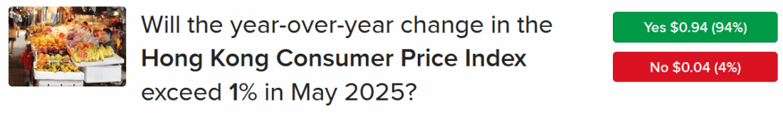 IBKR ForecastTrader Contract asking if the year-over-year change in the Hong Kong CPI will exceed 1% in May 2025