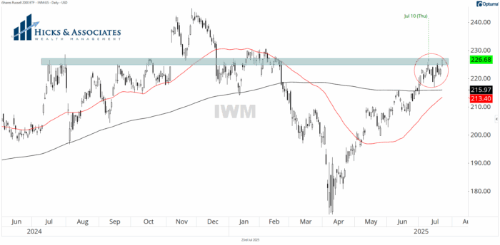 Chart Advisor: Japan – The New Argentina?